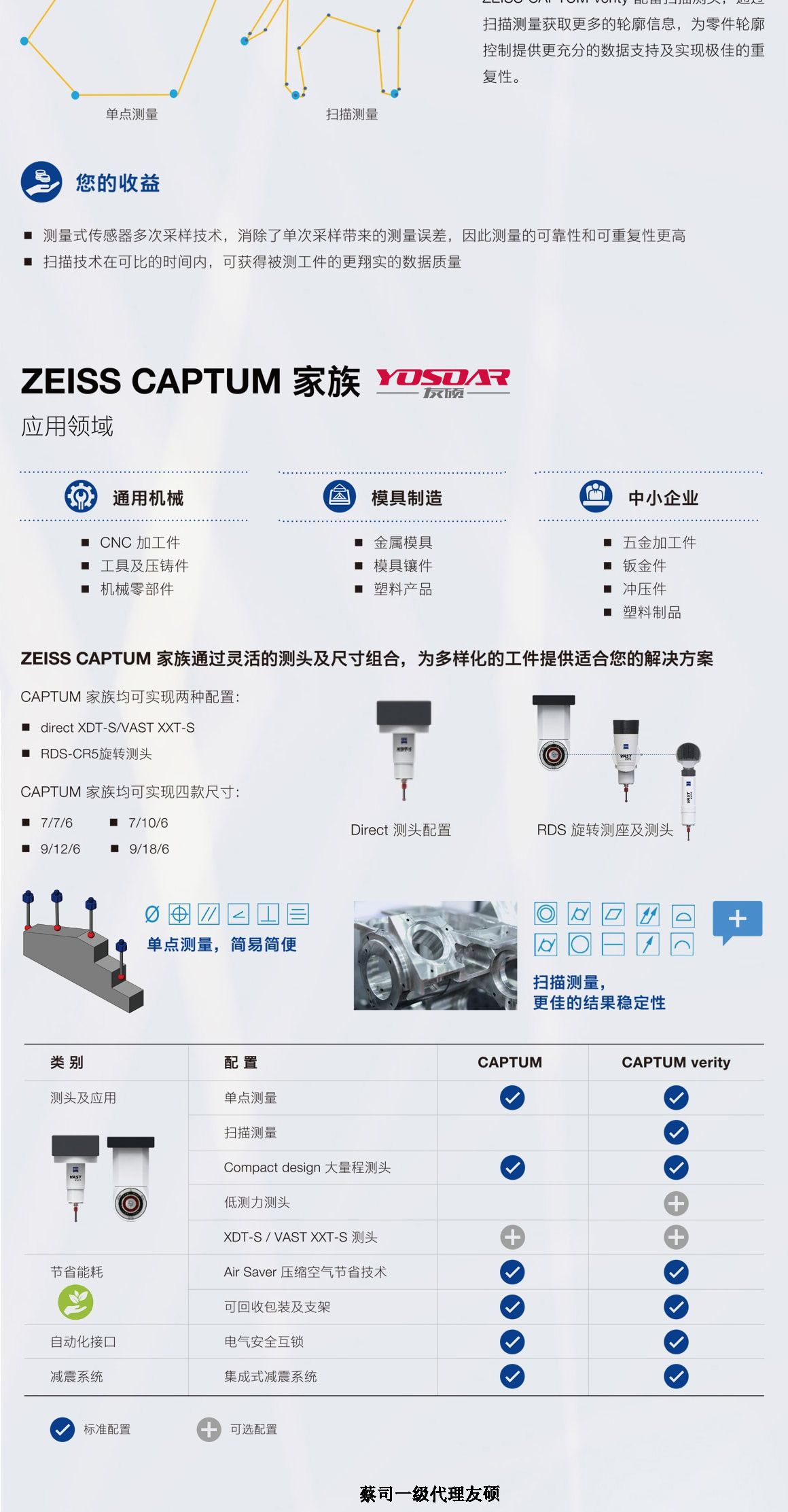 吴忠蔡司三坐标CAPTUM