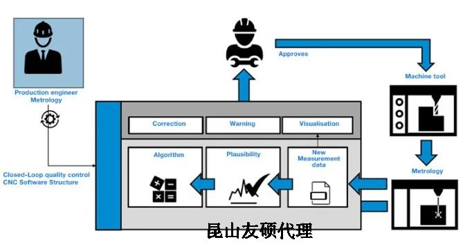 吴忠蔡司吴忠三坐标测量机